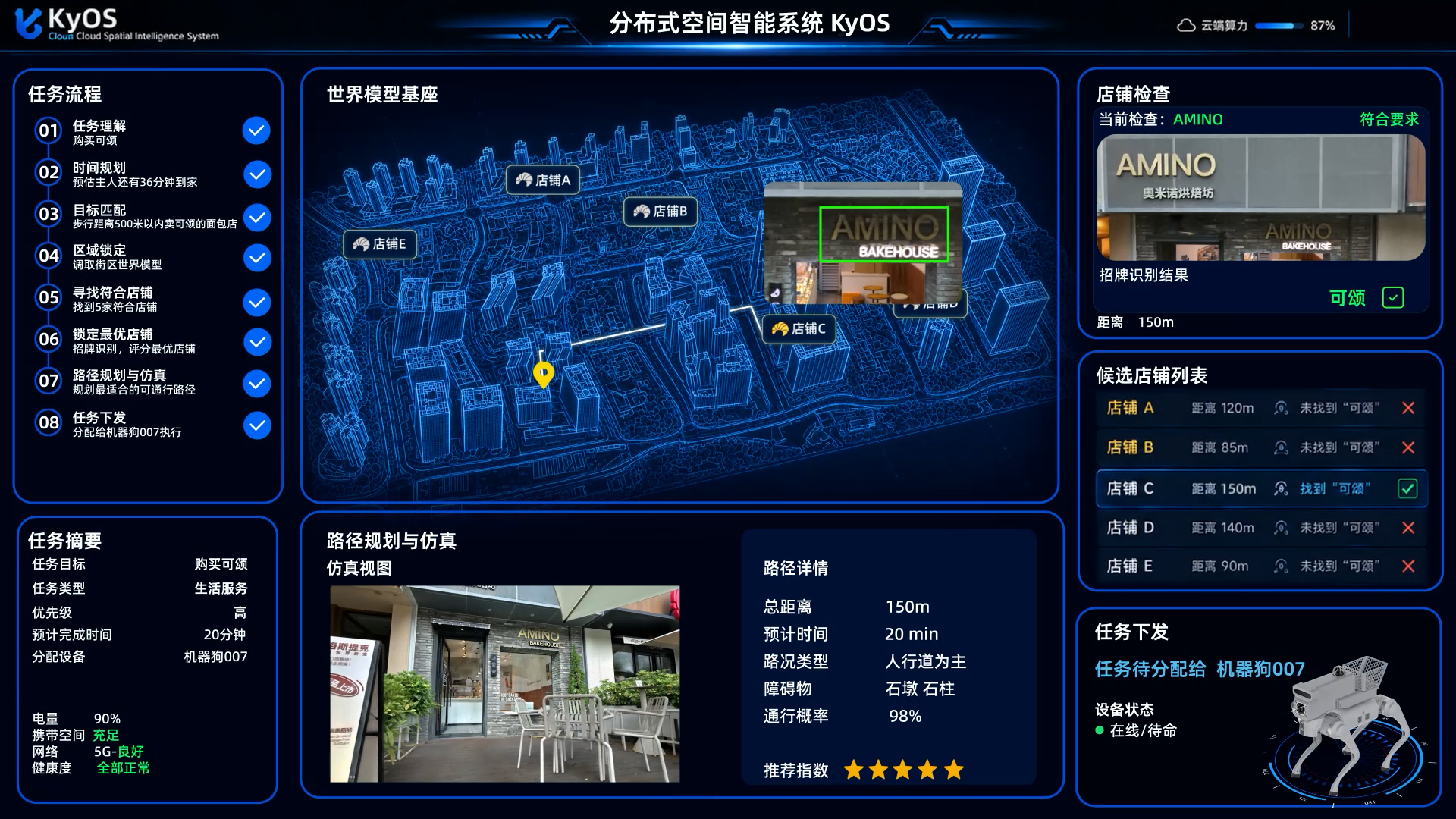 空间智能看板展示三维世界模型、巡检结果与路径规划,用于AI空间运营。