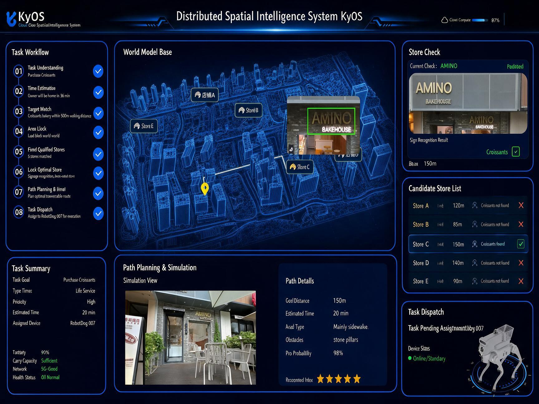Spatial intelligence dashboard with a 3D world model, inspection results and route planning for AI-powered facility operations.