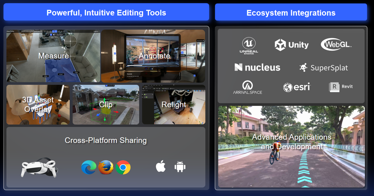 3DGS editing tools and ecosystem integrations like Unreal, Unity and Revit for analyzing and reusing a property digital asset.
