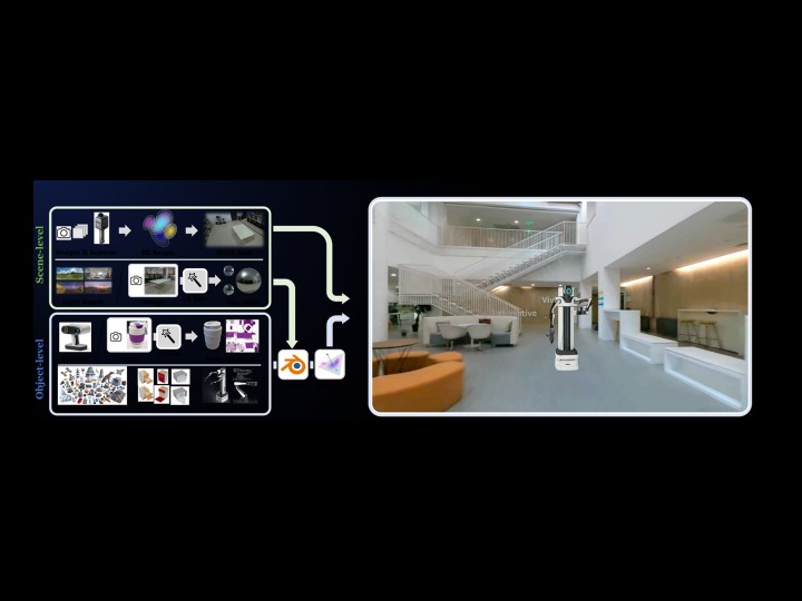 Diagram turning scene- and object-level captures into a photoreal interior with a training robot, for embodied AI spatial training.