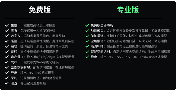 LCC免费版与专业版对比