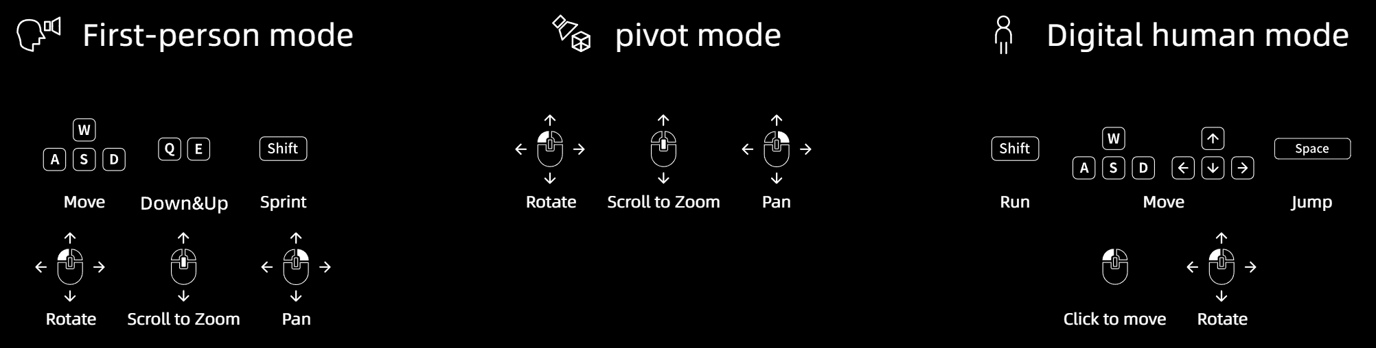Shortcuts