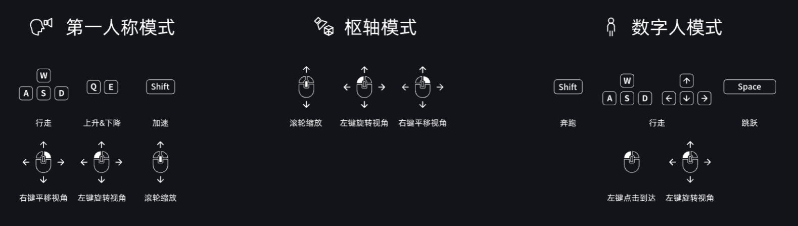 快捷操作键