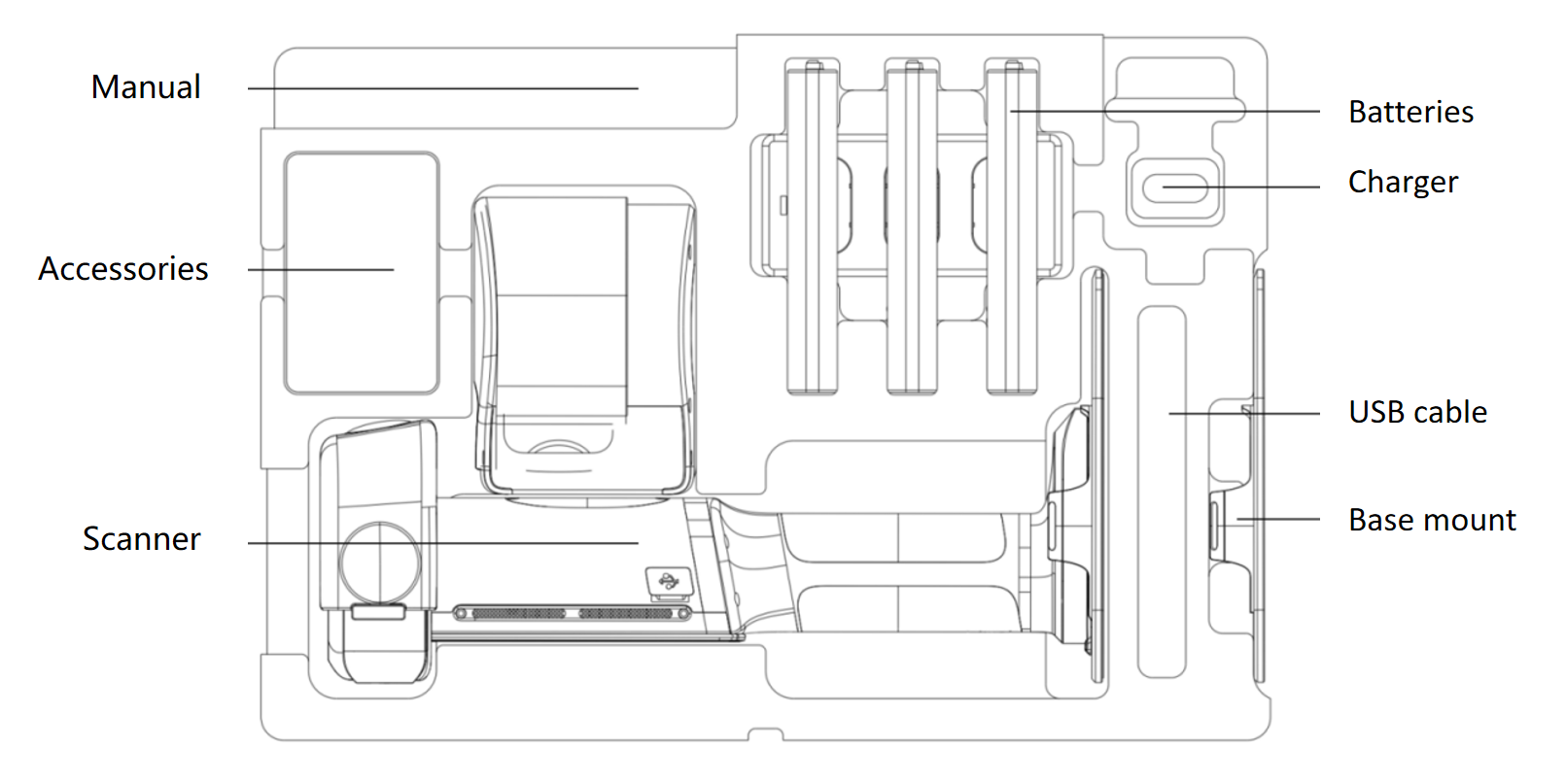 Storage case layout