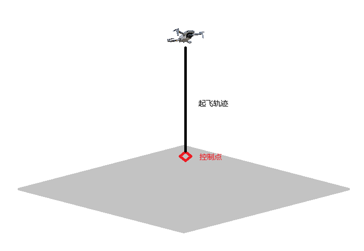Aerial-Ground Fusion Control Point Distribution