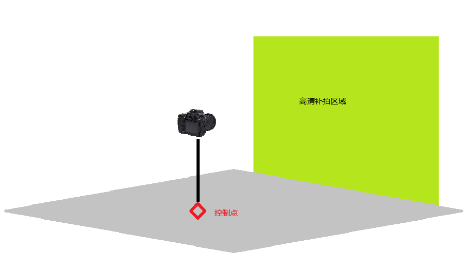 HD Enhancement Control Point Distribution