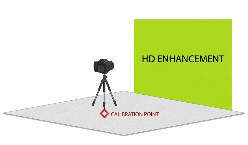HD Enhancement Control Point Distribution