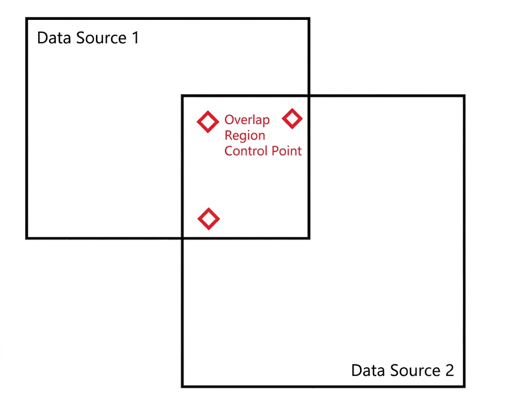 Map Fusion Control Point Distribution