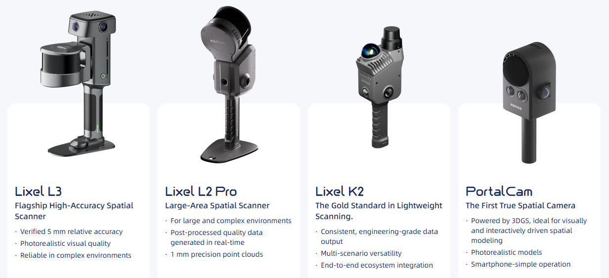 Capture Devices Overview