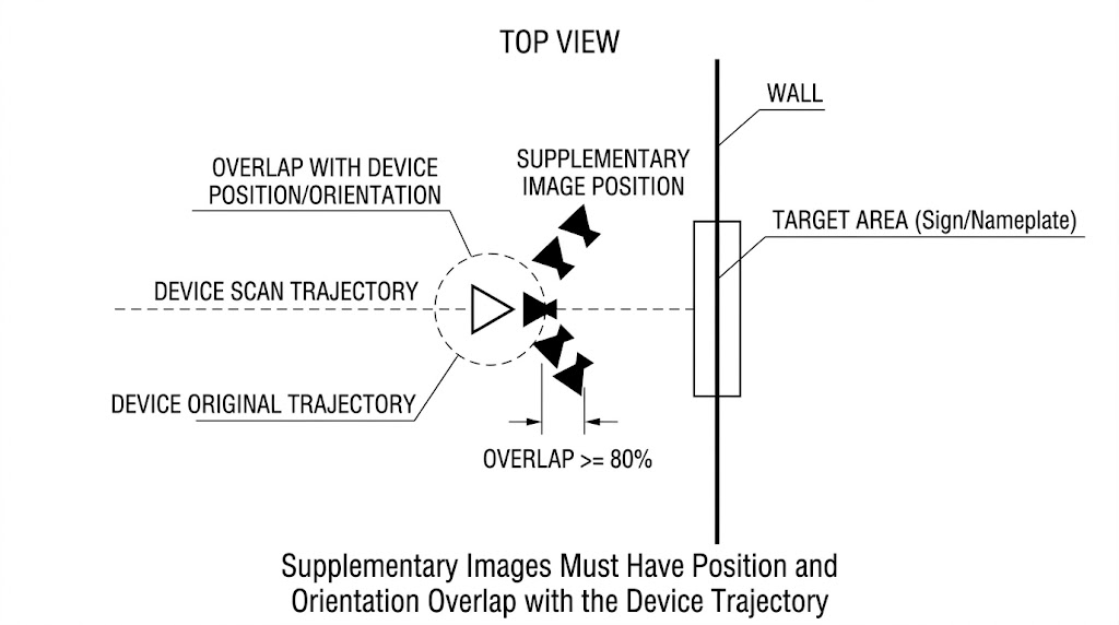 HD Enhancement Overlap with Device Trajectory (top-down)