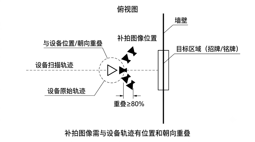 HD Enhancement Overlap with Device Trajectory (top-down)