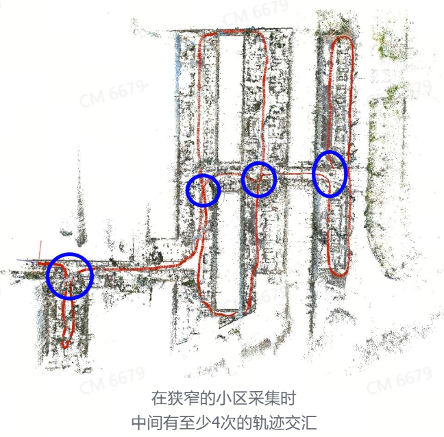 Loop Closure Path Arrangement