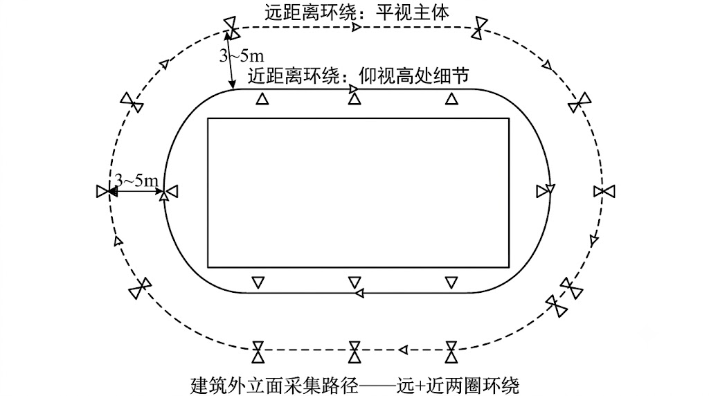 Building Facade Path