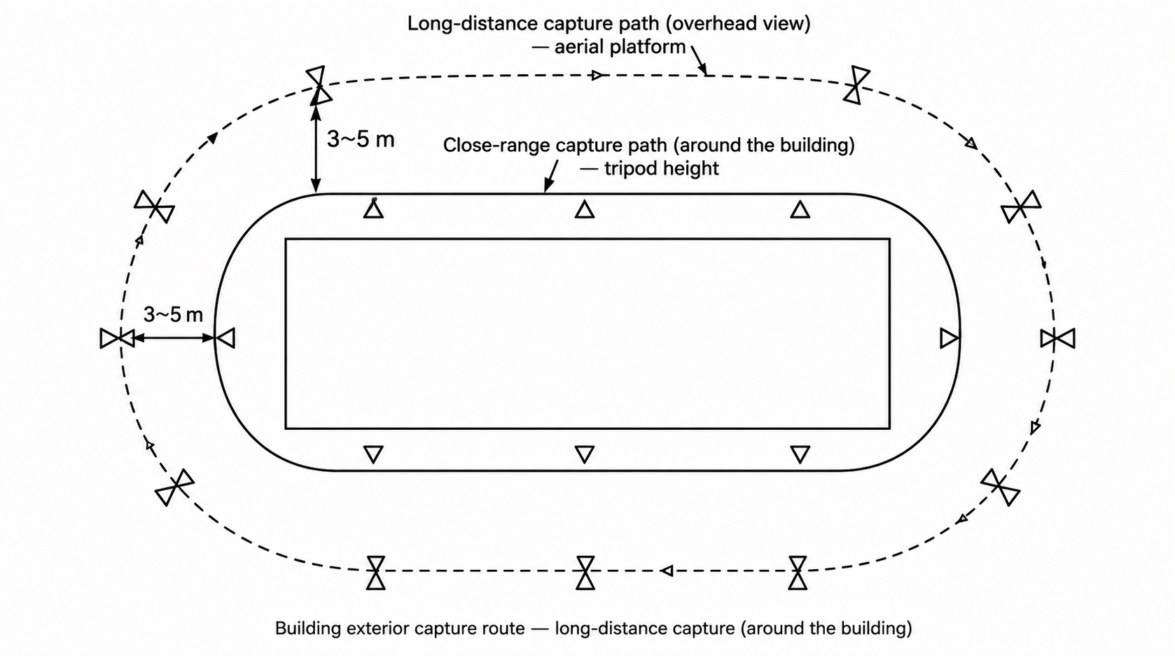 Building Facade Path