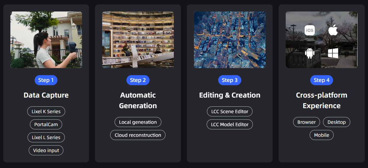 Reconstruction Workflow Overview