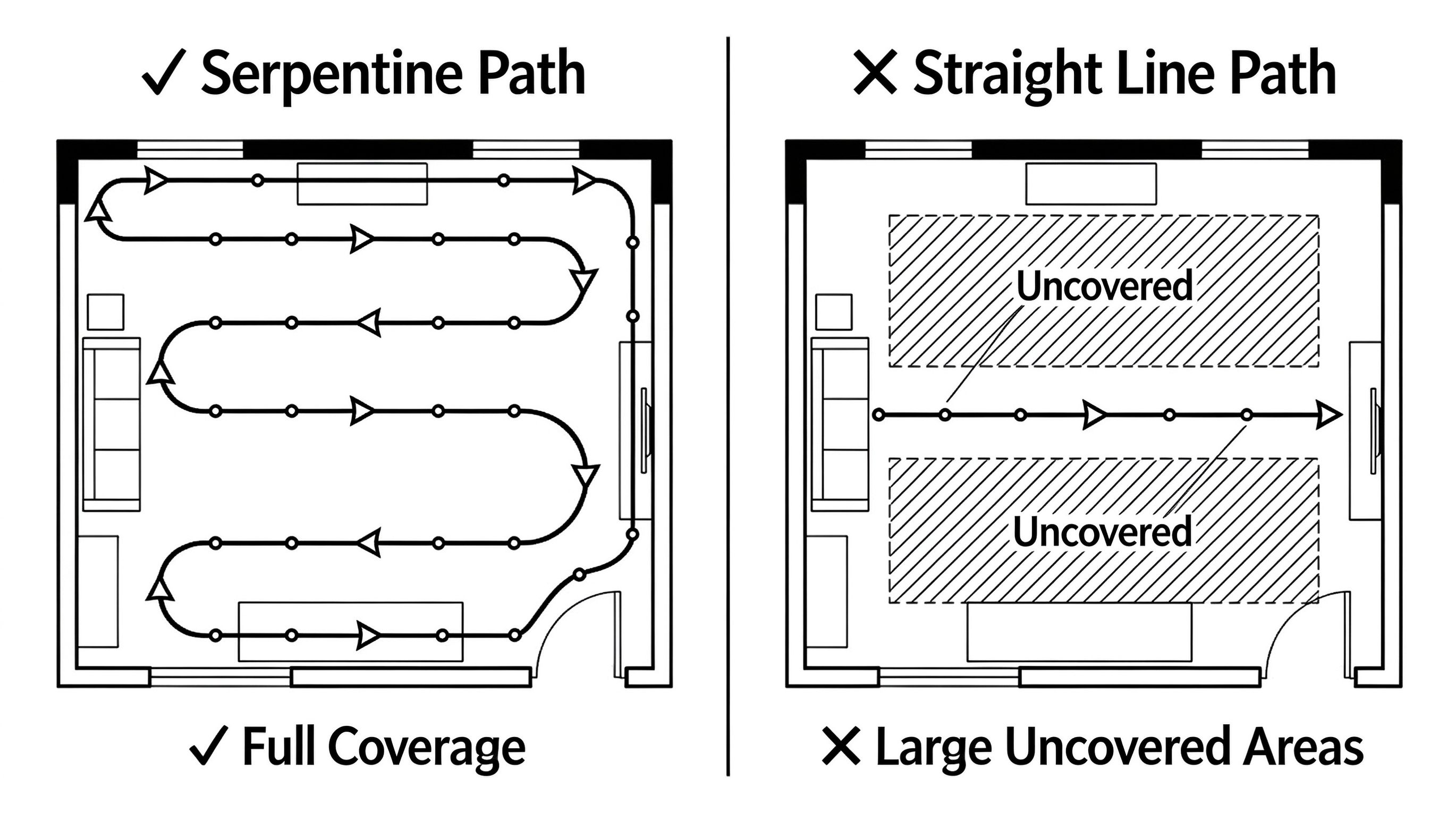 Serpentine Movement Illustration