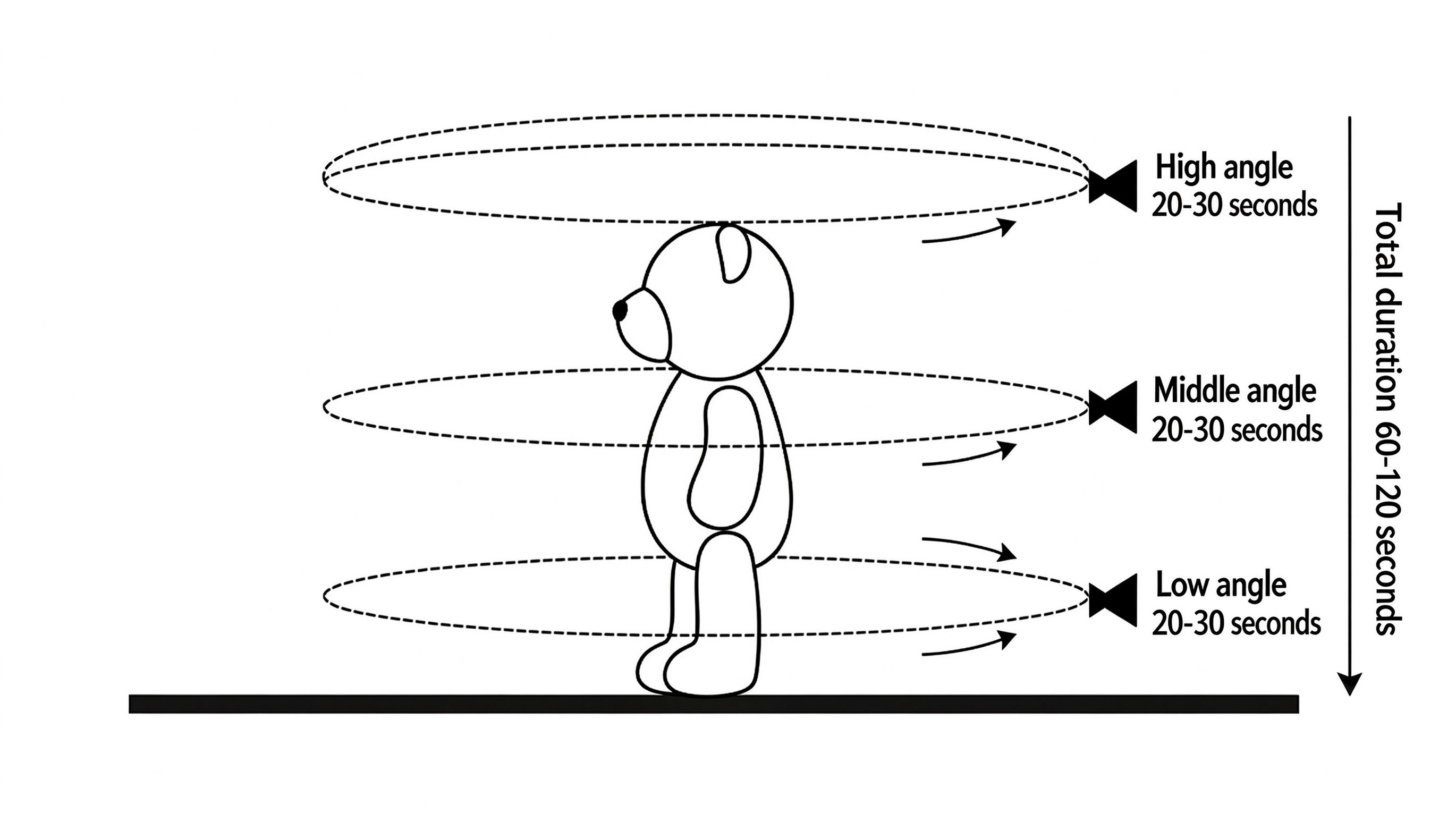 Object Video Three-Layer Orbit